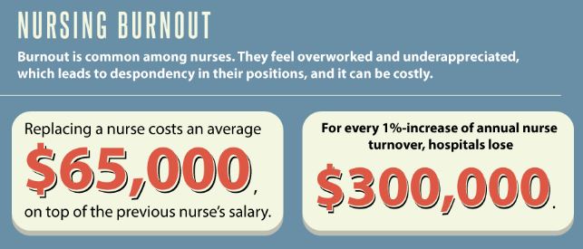 Nursing Shortage Infographic by Aurora University