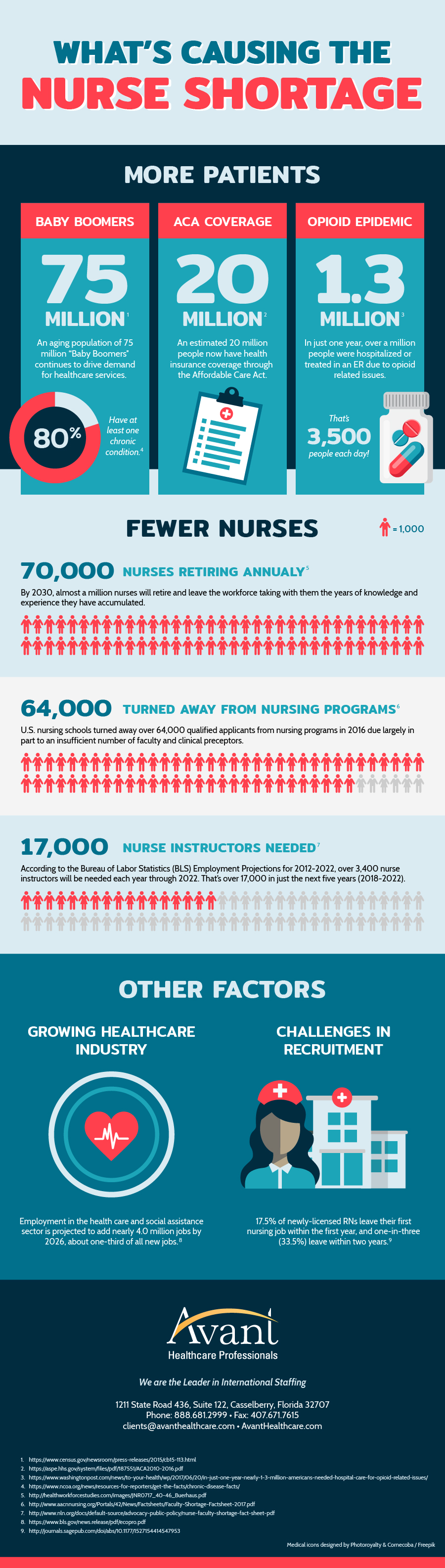 How the U.S. Could Fix Its Nursing Crisis