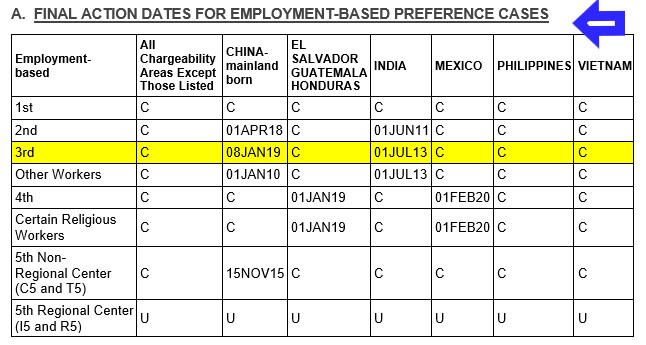 visa bulletin travel state