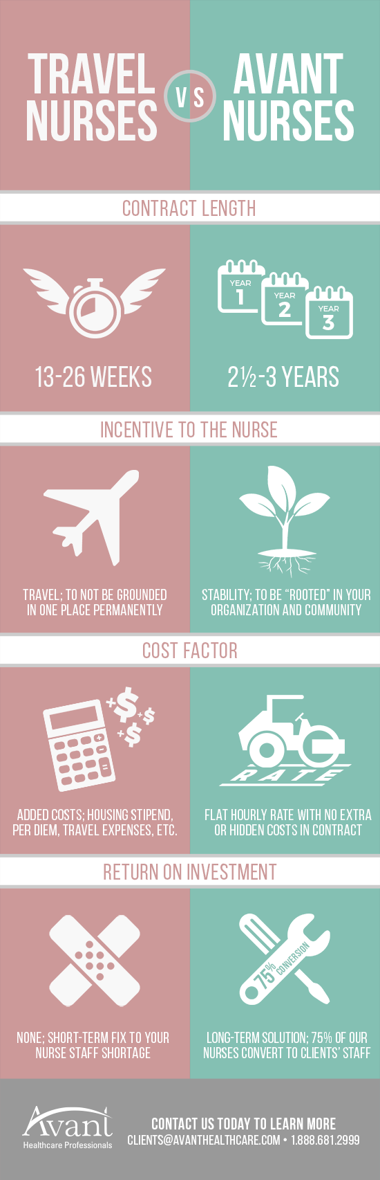 What The Future Holds For Travel Nursing