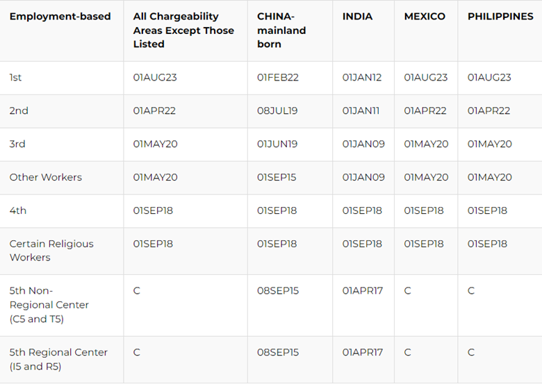 retrogression chart