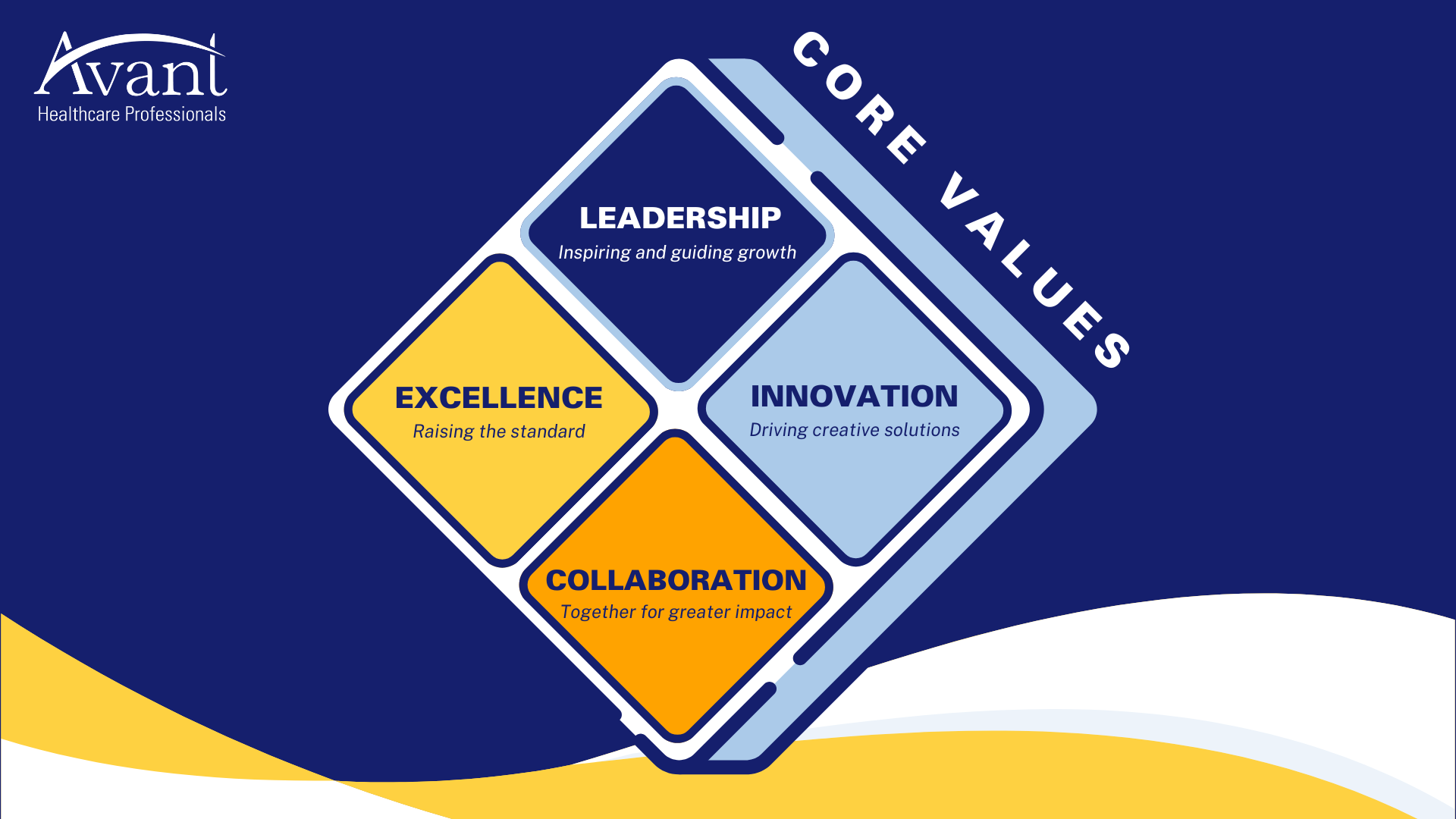 Core Values